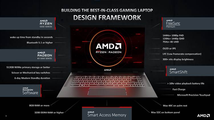 Giải mã AMD Advantage: Quy chuẩn mới cho laptop gaming