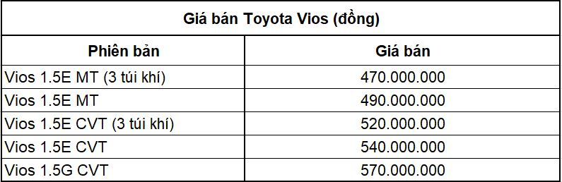 10 ô tô bán chạy nhất VN tháng 11/2021: Toyota bất ngờ thăng hoa, Corolla Cross lên ngôi đầu