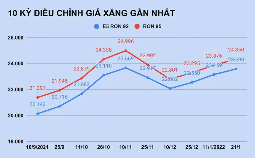 Vì sao hàng loạt cây xăng đóng cửa?