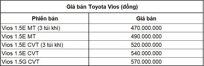 10 ô tô bán chạy nhất VN tháng 01/2022: Hyundai Accent và Honda City tạo điểm nhấn mới