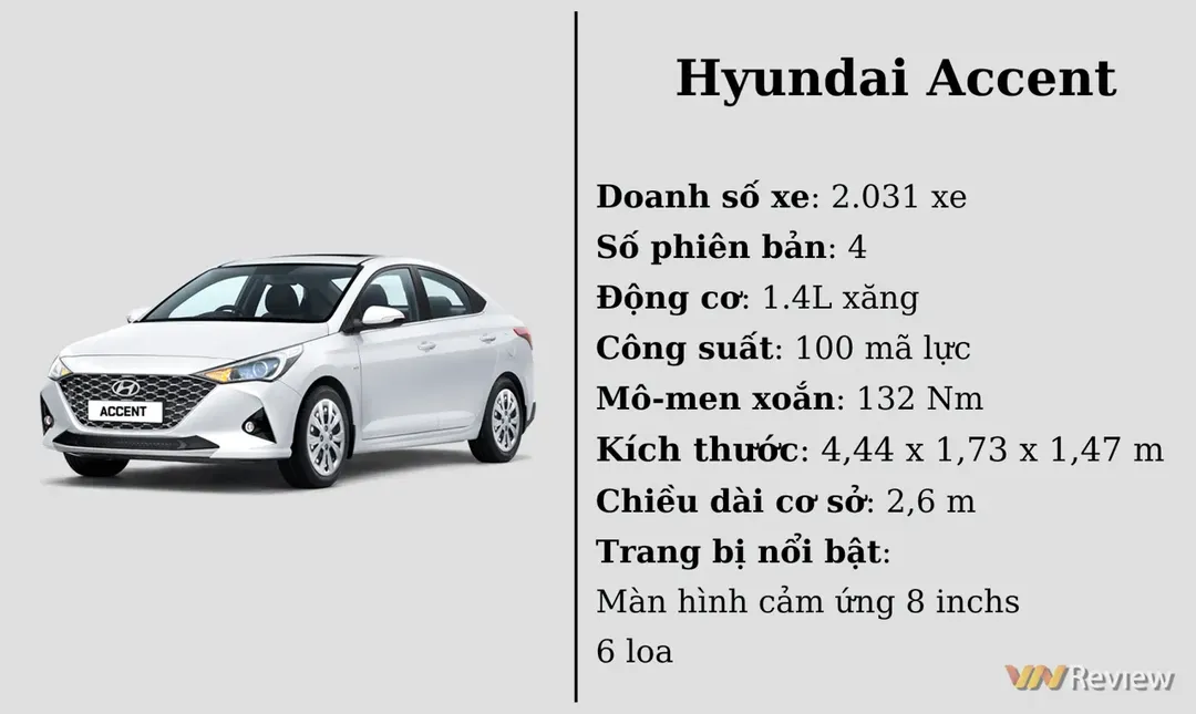 10 ô tô bán chạy nhất VN tháng 03/2022: Mazda CX-5 lọt danh sách, VinFast Fadil vẫn duy trì vị trí đầu