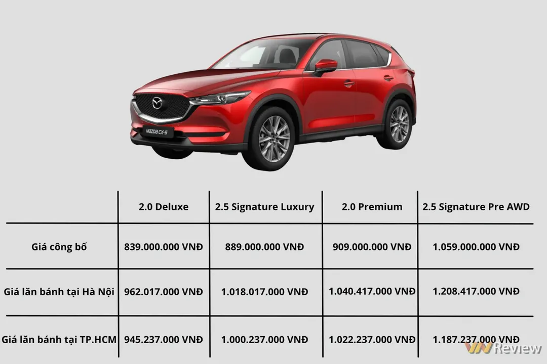 10 ô tô bán chạy nhất VN tháng 03/2022: Mazda CX-5 lọt danh sách, VinFast Fadil vẫn duy trì vị trí đầu