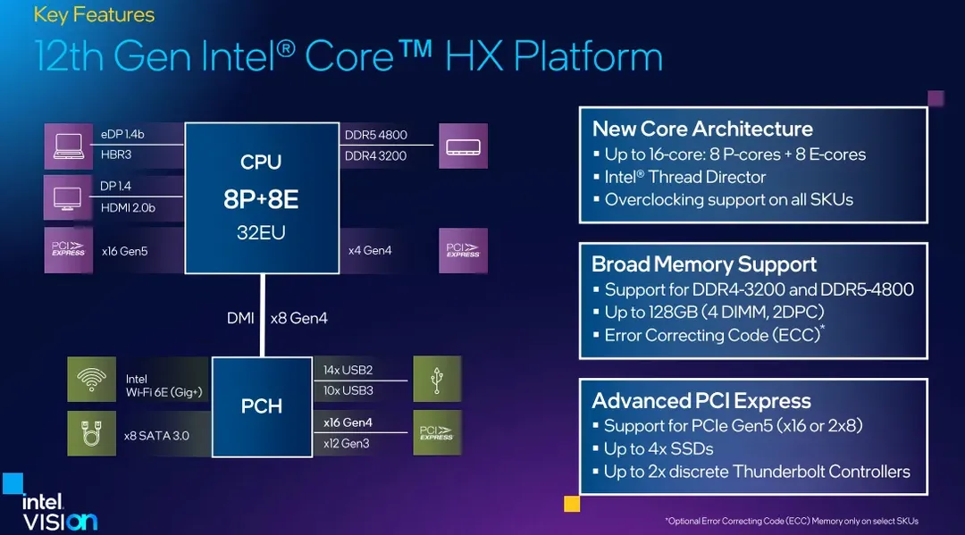 Intel Core Gen 12 HX ra mắt: tuyên bố là nền tảng máy trạm và gaming di động mạnh nhất hiện nay