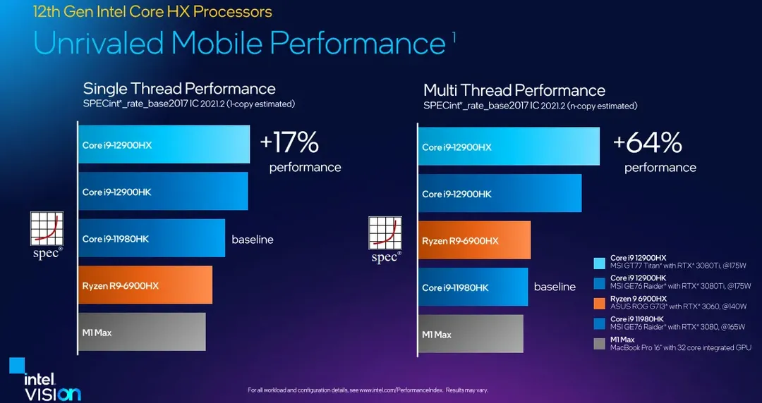 Intel Core Gen 12 HX ra mắt: tuyên bố là nền tảng máy trạm và gaming di động mạnh nhất hiện nay