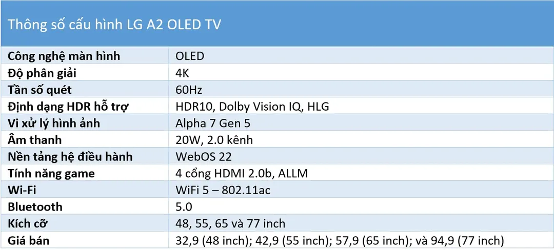 Những điểm mới trên tivi LG OLED 2022: sáng hơn, mỏng nhẹ hơn, nhỏ hơn và khổng lồ hơn