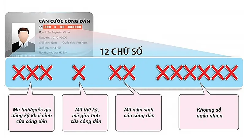 Bạn có hiểu ý nghĩa 12 số căn cước công dân không? Biết rồi thì nhớ 12 số trong nốt nhạc