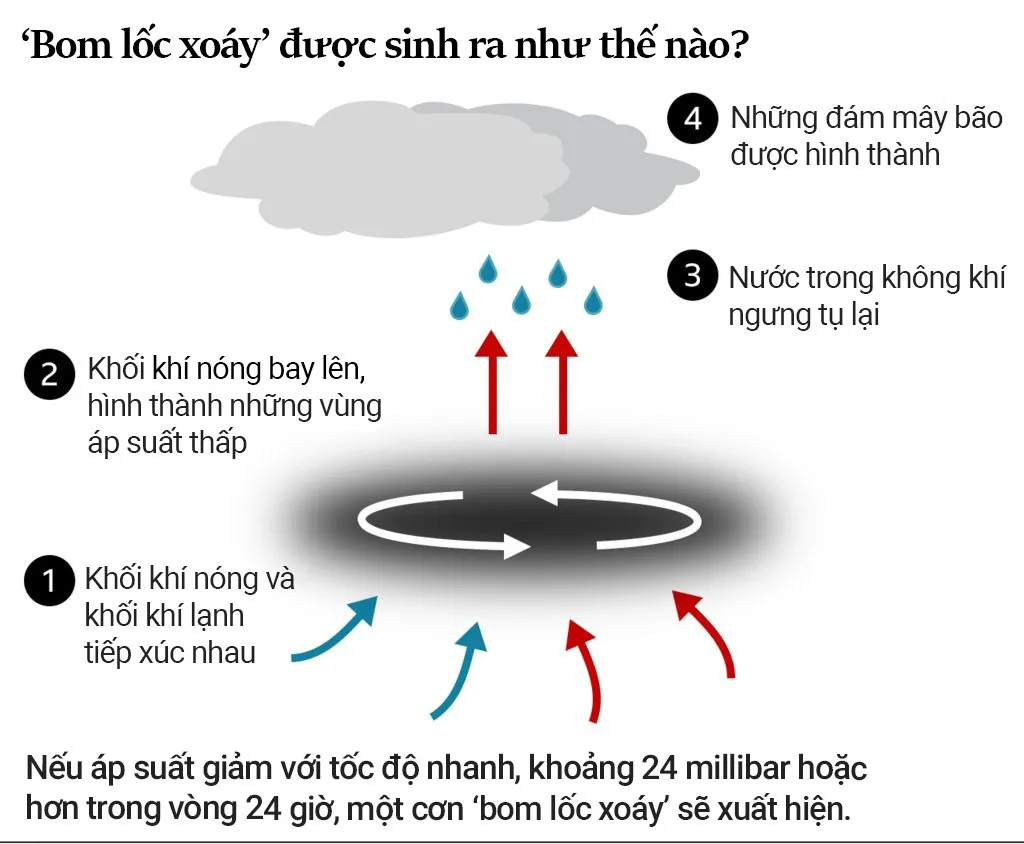 Buffalo nếm trải biến đổi khí hậu với những người chết cóng trong xe