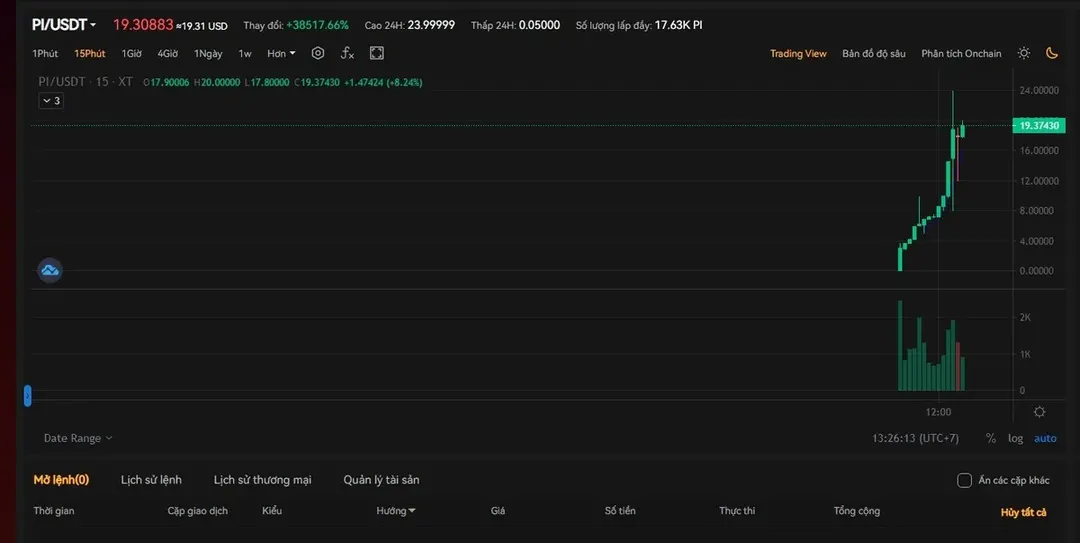 Sự thật về đồng Pi được giao dịch ở giá 20 USD trên sàn tiền số