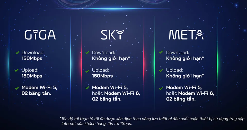 FPT Telecom tung ra 3 gói cáp quang không giới hạn băng thông