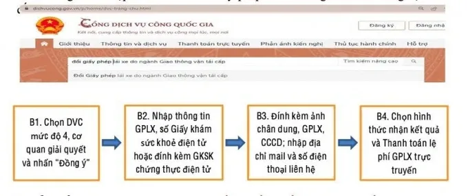 Sở GTVT Hà Nội hướng dẫn đổi giấy phép lái xe mới nhất, nhanh nhất