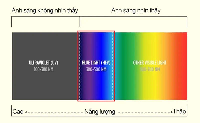 Kính chống ánh sáng xanh có thật sự hiệu quả không?