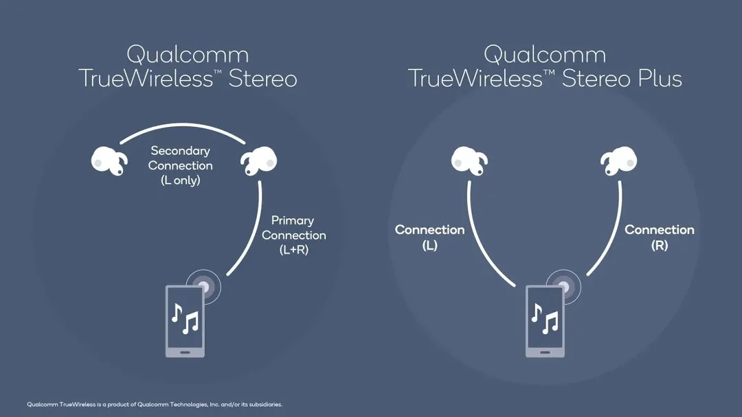 Cẩm nang những điều cần lưu ý khi mua tai nghe true wireless