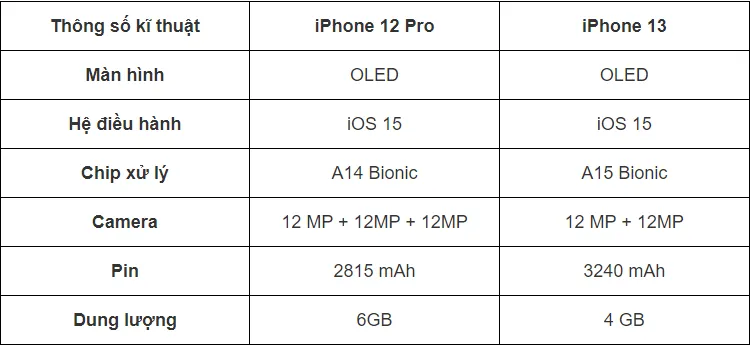 iPhone nào hiện đáng mua hơn: iPhone 13 hay iPhone 12 Pro?