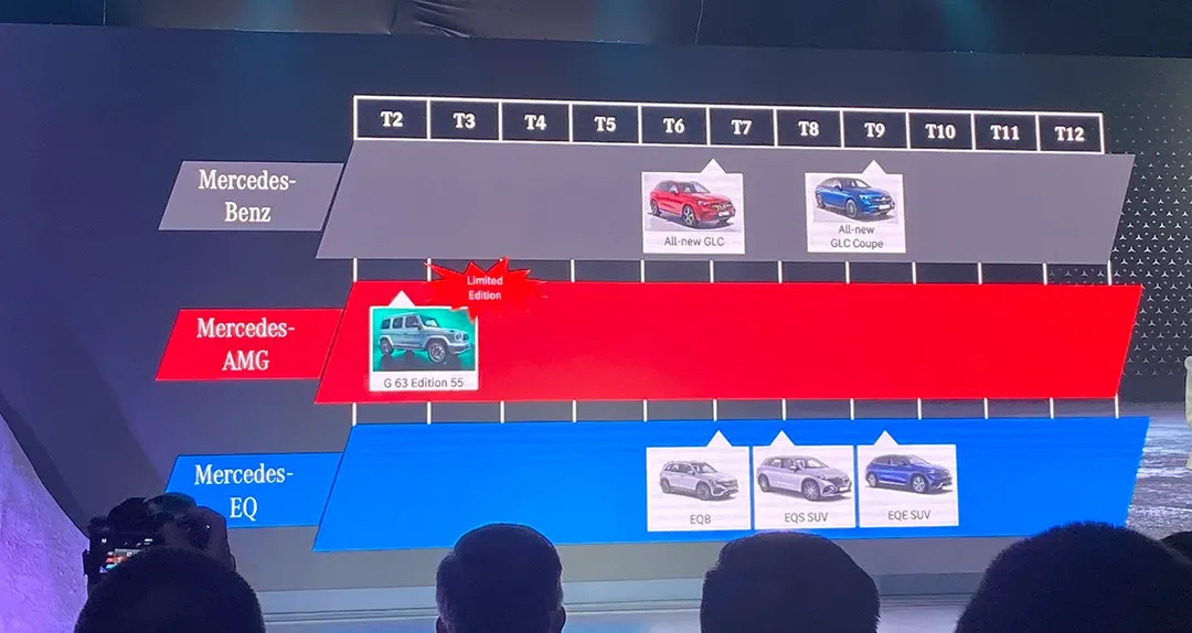 Định hướng phát triển của Mercedes-Benz tại Việt Nam sẽ như nào trong năm 2023?