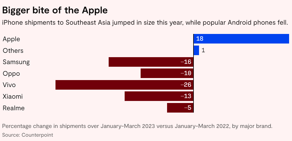 Có tiền rồi, nhiều người từ bỏ điện thoại Trung Quốc để đến với “chân ái” iPhone