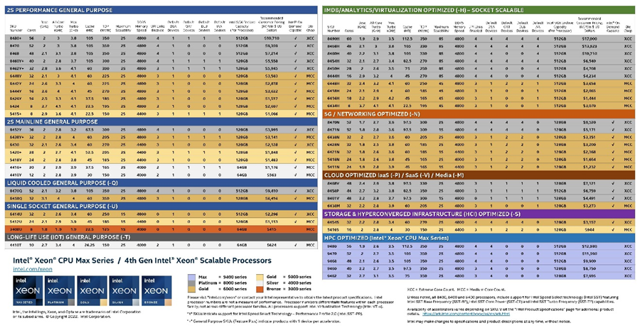 Intel chính thức giới thiệu vi xử lý Intel Xeon Scalable thế hệ thứ 4 tại Việt Nam