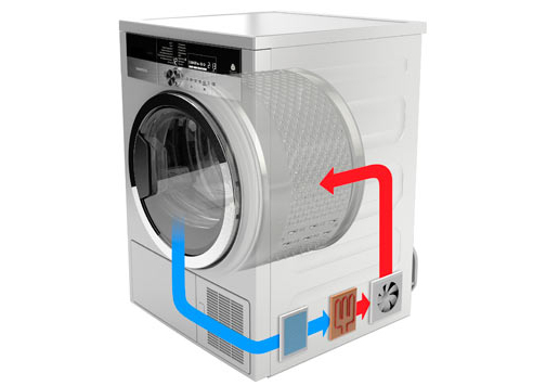 Máy giặt sấy công nghệ heat pump là gì? Hoạt động như thế nào mà tiết kiệm điện?