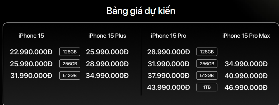iPhone 15 bao nhiêu tiền? Mua ở đâu giá tốt nhất?