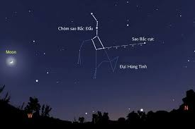 Vì sao con người từ xưa sử dụng sao Bắc Đẩu để dẫn đường?