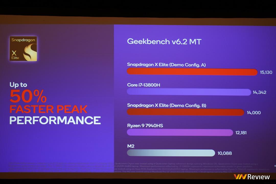 Qualcomm công bố điểm benchmark của laptop chạy chip Snapdragon X Elite, tiếp tục vượt mặt Apple, Intel, AMD