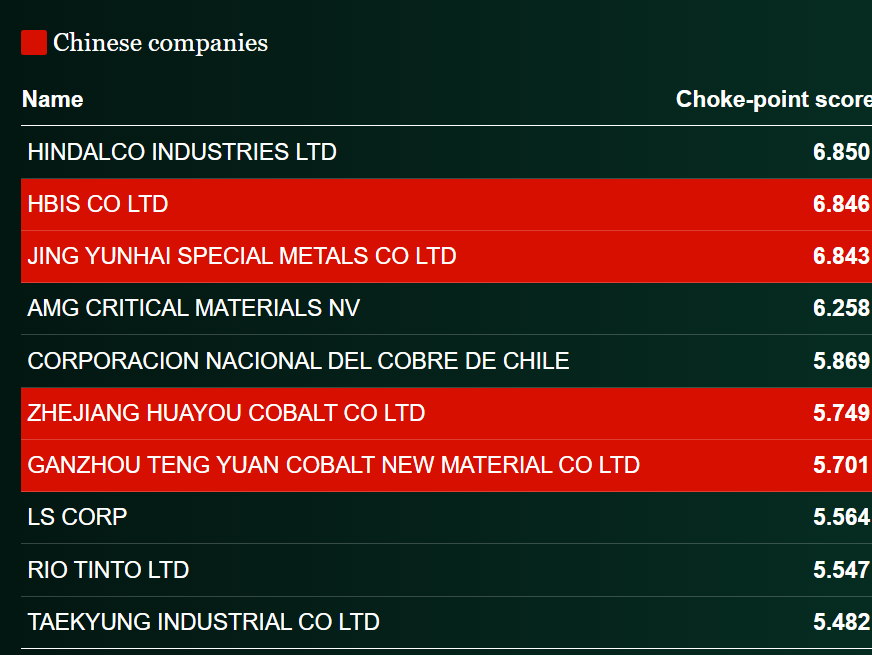 Cuộc chiến lithium [phần 2]: Mỹ khó chịu vì lệ thuộc Trung Quốc