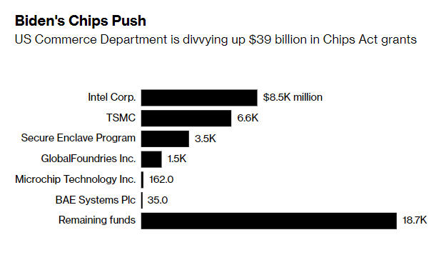Samsung sẽ công bố kế hoạch đầu tư sản xuất chip 44 tỷ USD tại Mỹ ngay trong tuần tới?