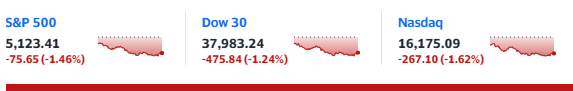 Ôi, chuyện gì đang xảy ra với giá cổ phiếu Vinfast hôm nay 12/4/2024 vậy? 