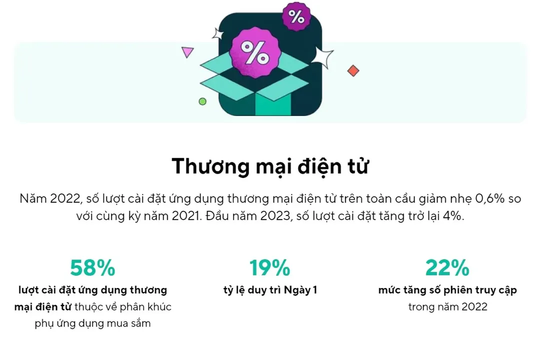 Adjust phát hành báo cáo mới, phân tích sự tăng trưởng tích cực của các ngành ứng dụng thương mại điện tử, fintech và game đầu năm 2023