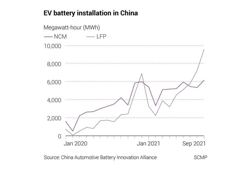 Những đột phá mới trong ngành pin xe điện đến từ Trung Quốc