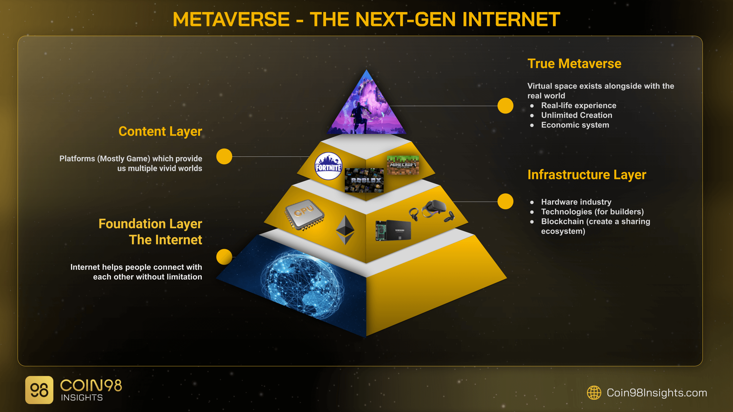 Metaverse là gì? 
