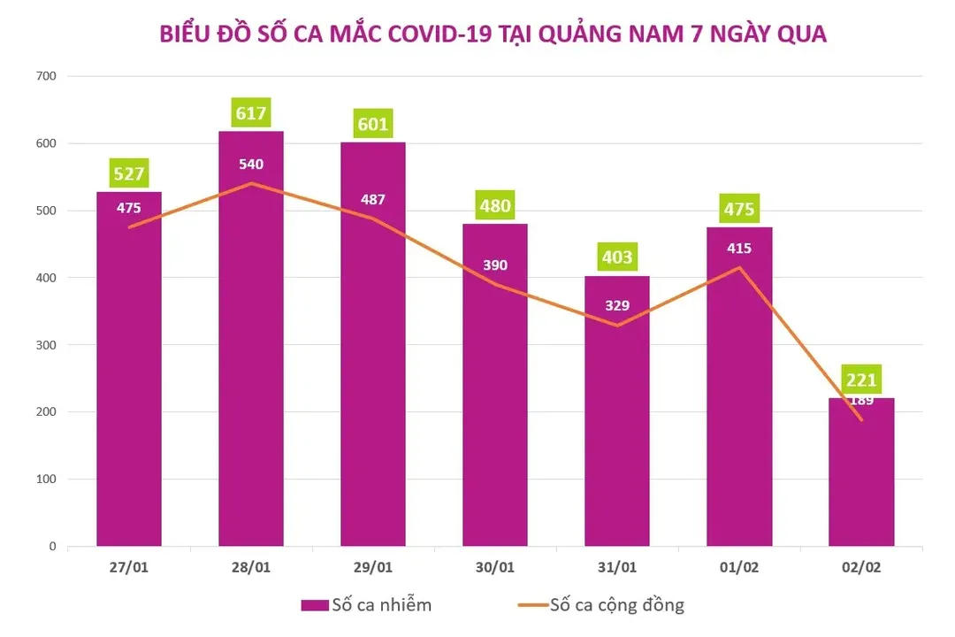 Số F0 tại Hà Nội vẫn cao, nhiều địa phương giảm mạnh ca mắc mới