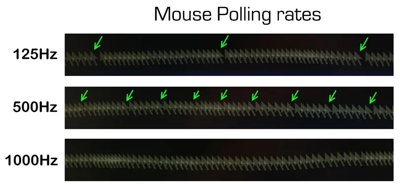 DPI và Polling Rate là gì? Chơi game có cần quan tâm DPI và Polling Rate?