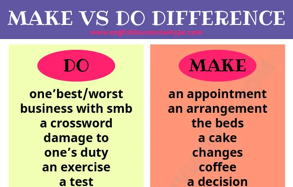 thumbnail - Cách phân biệt "make" và "do"