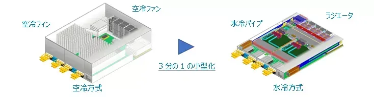 Fujitsu công bố công nghệ cáp quang mới, truyền 6 đĩa Blu-ray 25GB chỉ trong 1 giây