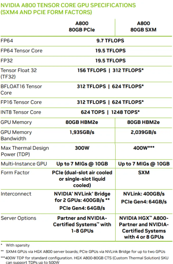 Vì tiền, NVIDIA liều mạng lách luật chính phủ Mỹ để bán chip cho Trung Quốc