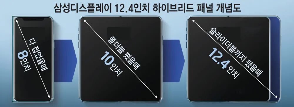 Samsung giới thiệu màn hình đột phá, vừa co dãn lại vừa gập được