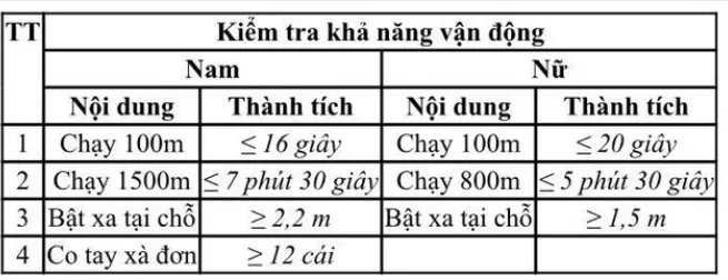 Xét tuyển vào ngành công an 2023 có gì mới? (thời gian sơ tuyển, phương thức xét tuyển, xét tuyển IELTS, tuyển thẳng)