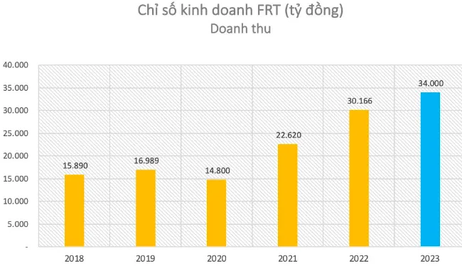 Chủ tịch FPT Retail: Giá iPhone Việt Nam đang thấp nhất thế giới, thị trường khó khăn sẽ có đánh nhau nhưng chả ăn được của nhau đâu