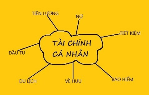 Một số cách quản lý tài chính cá nhân hiệu quả bạn có thể tham khảo