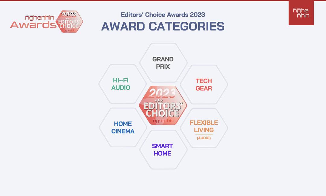 Tạp chí Nghe Nhìn Việt Nam trao giải Editors' Choice Awards 2023 cho loạt sản phẩm công nghệ và âm thanh nổi bật trong năm