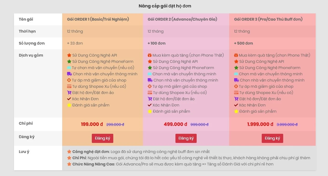 Đằng sau những sản phẩm bán triệu đơn mỗi tháng trên các sàn TMĐT