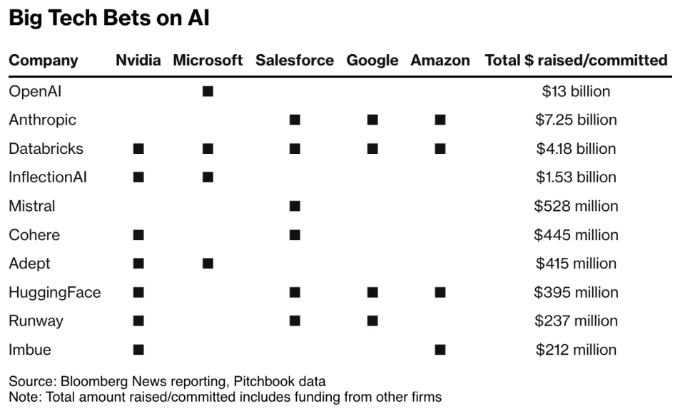 Đặt cược lớn vào AI, cuộc chiến mới giữa Microsoft, Google và Amazon