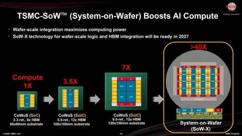 “Cuộc chiến chip” năm 2026: 1,15 triệu wafer CoWoS và cuộc đua GPU – ASIC