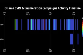 Tin tặc đang tích cực nhắm vào các hệ thống triển khai trí tuệ nhân tạo