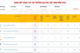 Không phải Ngoại Thương hay Bách Khoa, đây mới là trường đại học top đầu Việt Nam, khuôn viên rộng gấp 5 lần phường Hoàn Kiếm