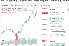 Giá vàng hôm nay tăng cao chưa từng có, vàng thế giới gần 5100 USD/ ounce