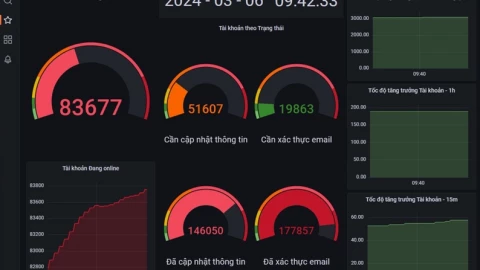 Thi HSA và nghịch lý chuyển đổi số: Làm thế nào thí sinh không phải “canh slot” như săn sale?