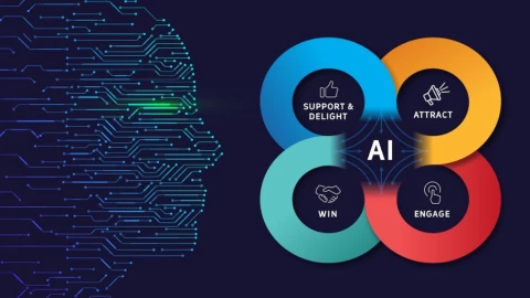 Tương lai không click: AI định hình lại sự hiển thị của thương hiệu