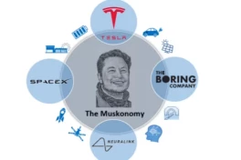 Siêu kế hoạch "Muskonomy": Khi mạng xã hội, xe điện, tên lửa và AI hợp nhất thành đế chế nghìn tỷ USD