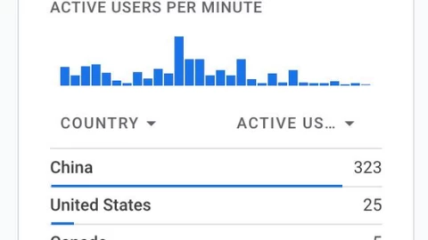 Nhiều website có traffic từ Trung Quốc tăng đột biến. Nguyên nhân vì sao?